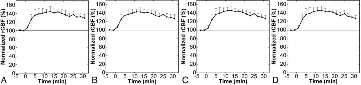 Fig 2.