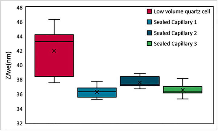 Fig 12