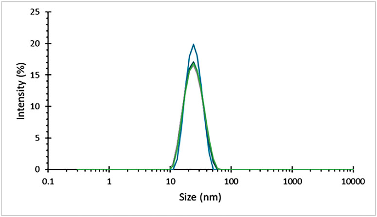 Fig 13