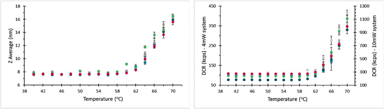 Fig 10