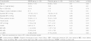 Table I