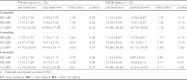 Table IV