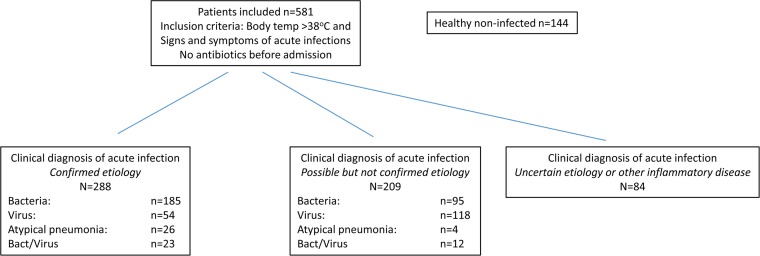 FIG 1