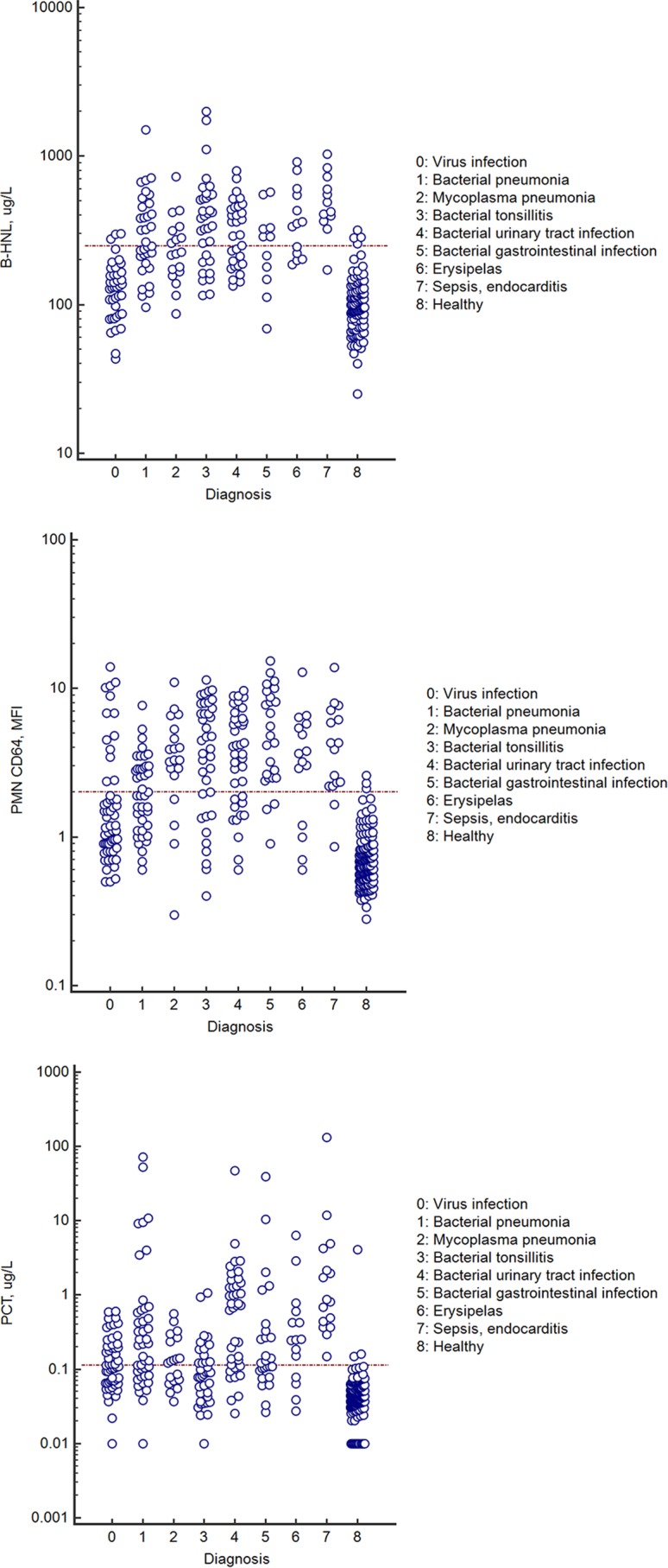 FIG 2