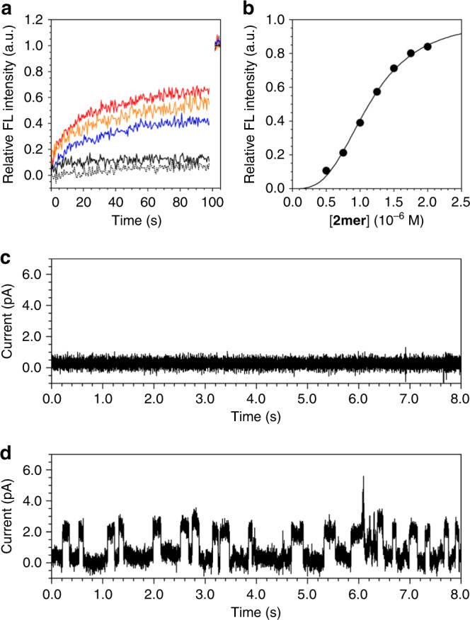 Fig. 4