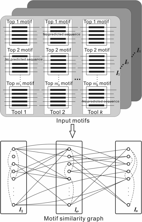 Figure 2.