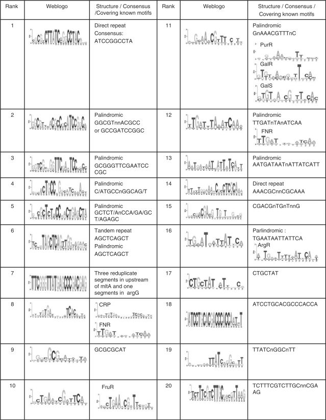 Figure 5.