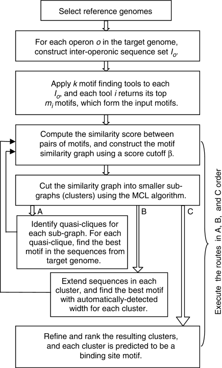 Figure 1.