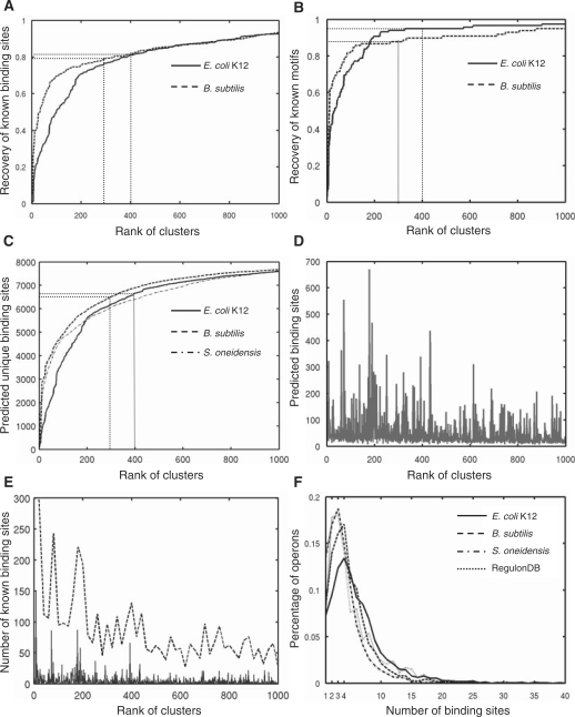 Figure 4.