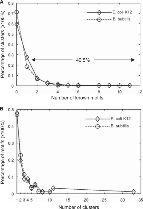 Figure 6.