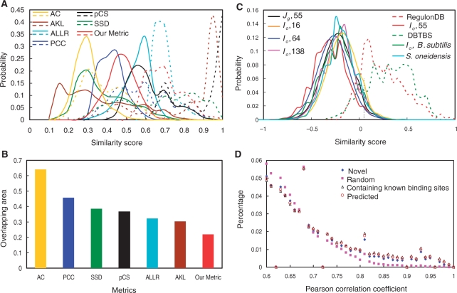 Figure 3.