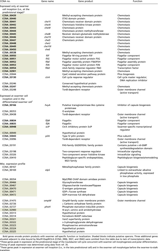 graphic file with name pnas.1612579113st02.jpg