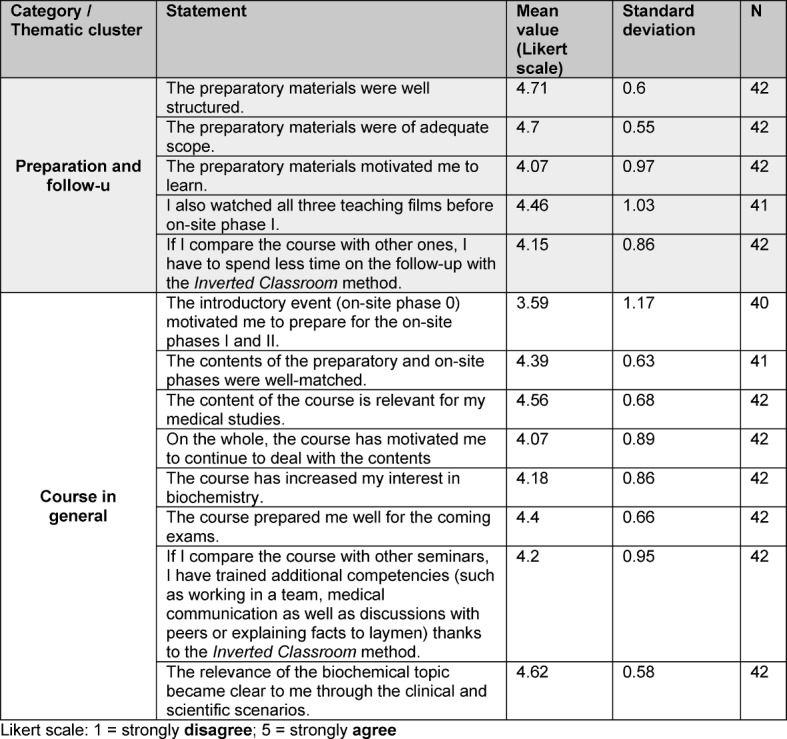 Table 1