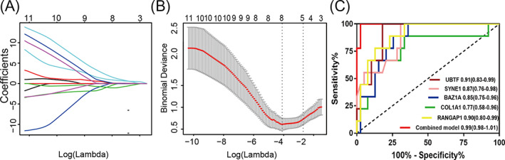 FIGURE 4