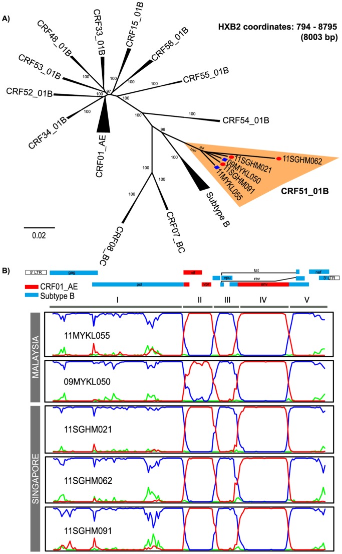 Figure 1