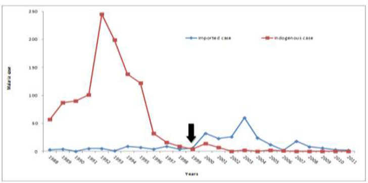 Fig 5: