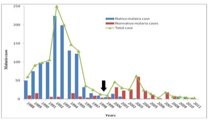 Fig 4: