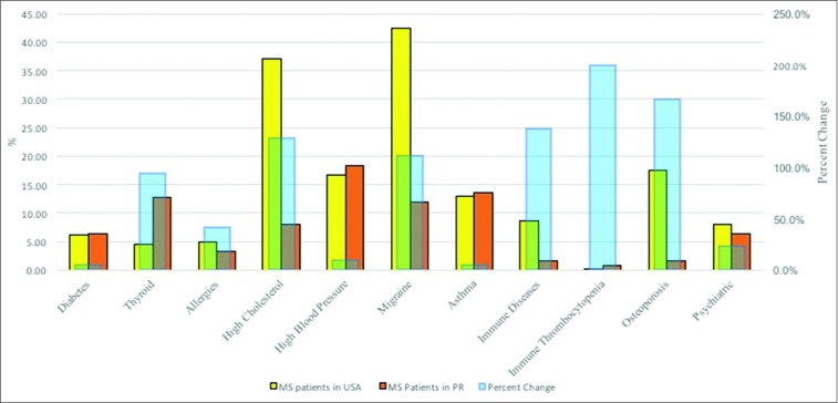 Figure 3: