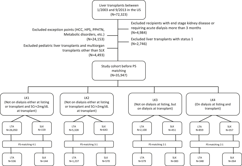 Figure 1