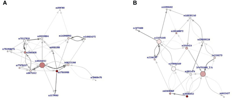 Figure 3