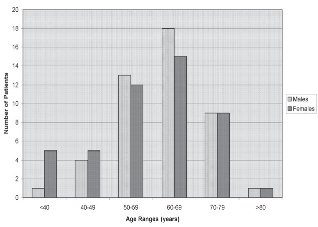 Figure 3)