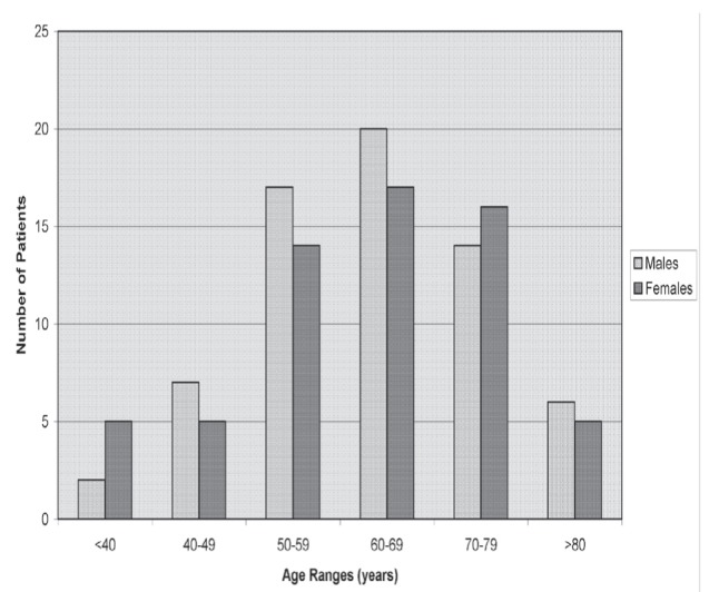 Figure 1)