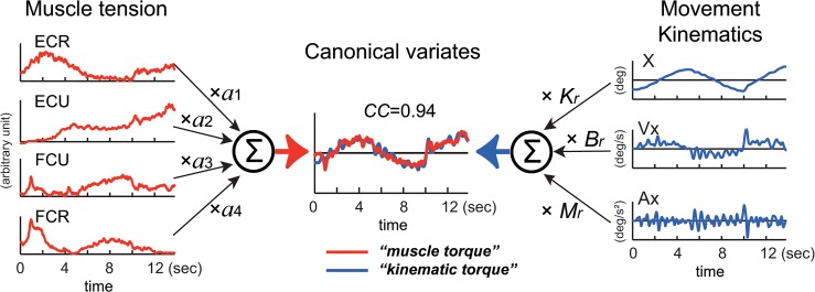 Fig 3