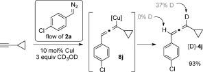 Scheme 4