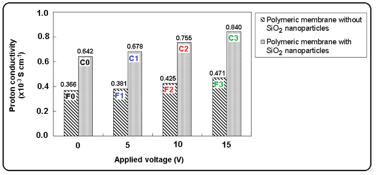 Figure 9