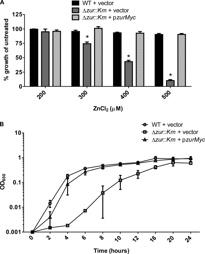 FIG 4