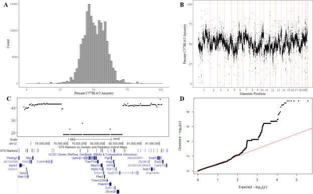 Fig 4