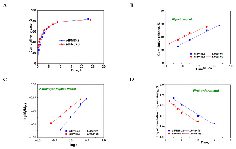 Figure 9