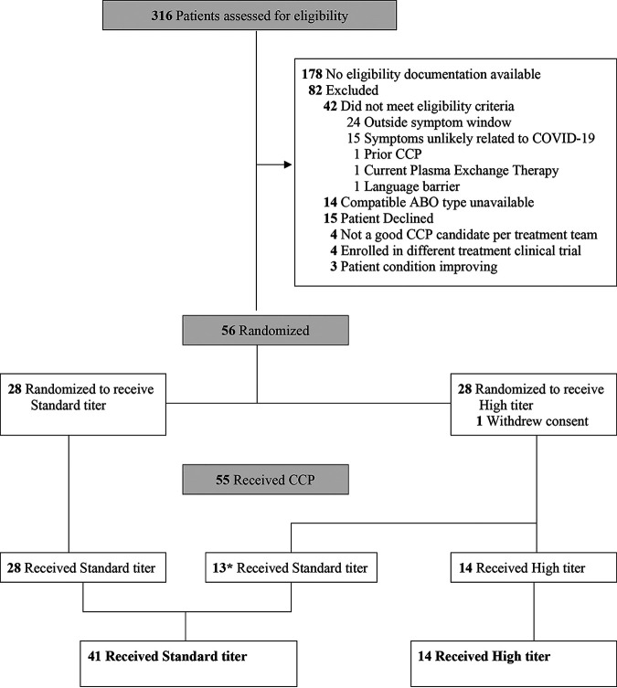 FIG 1