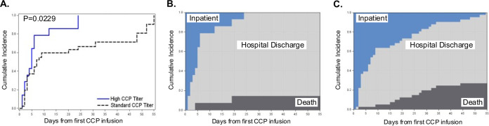 FIG 2