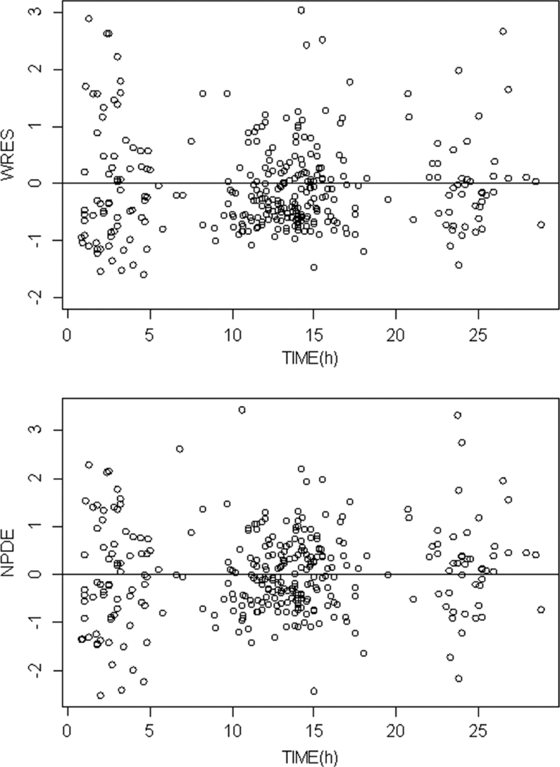 Fig 3