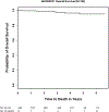Figure 2b.