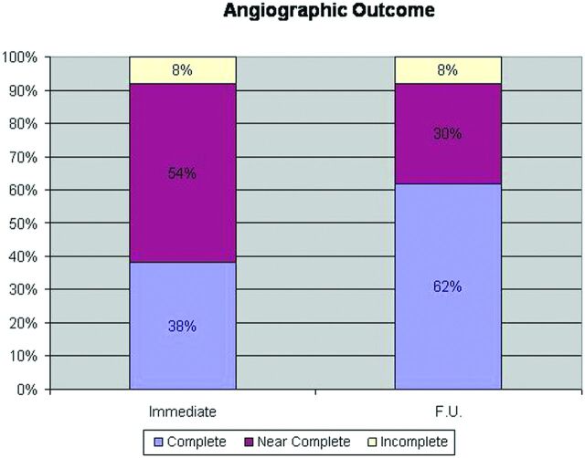 Fig 1.