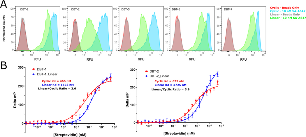 Figure 6: