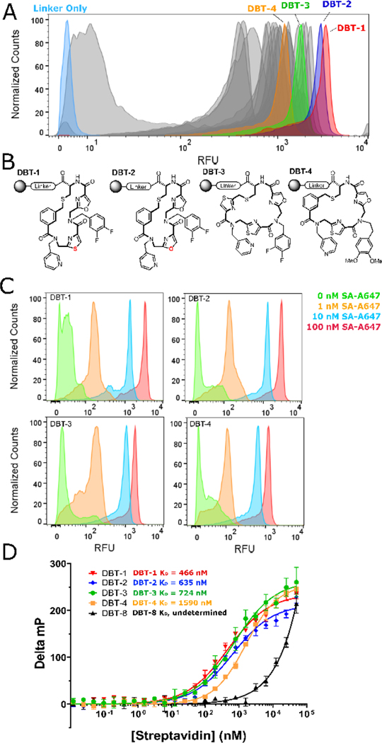 Figure 4: