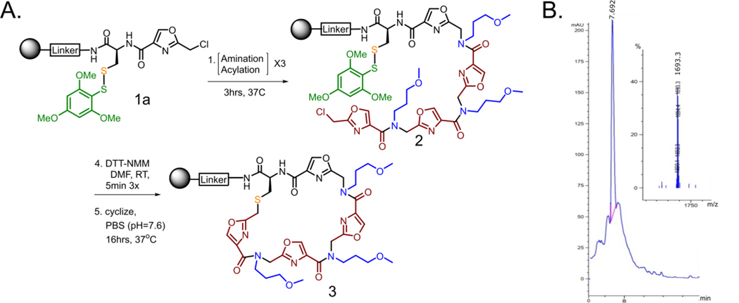 Figure 1: