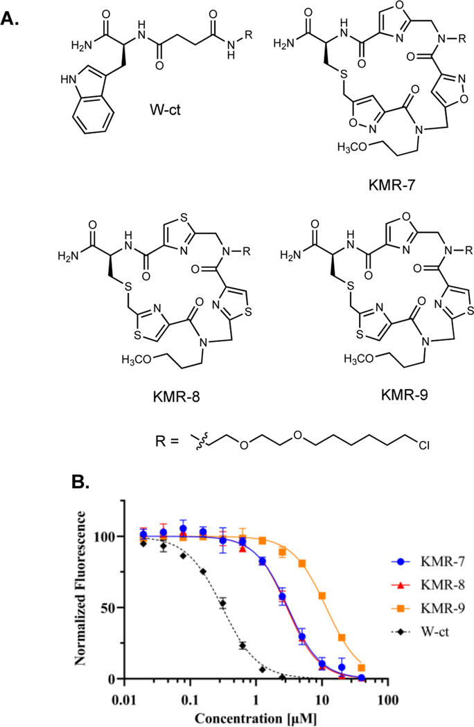 Figure 7: