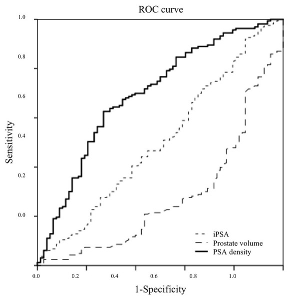 Figure 2.