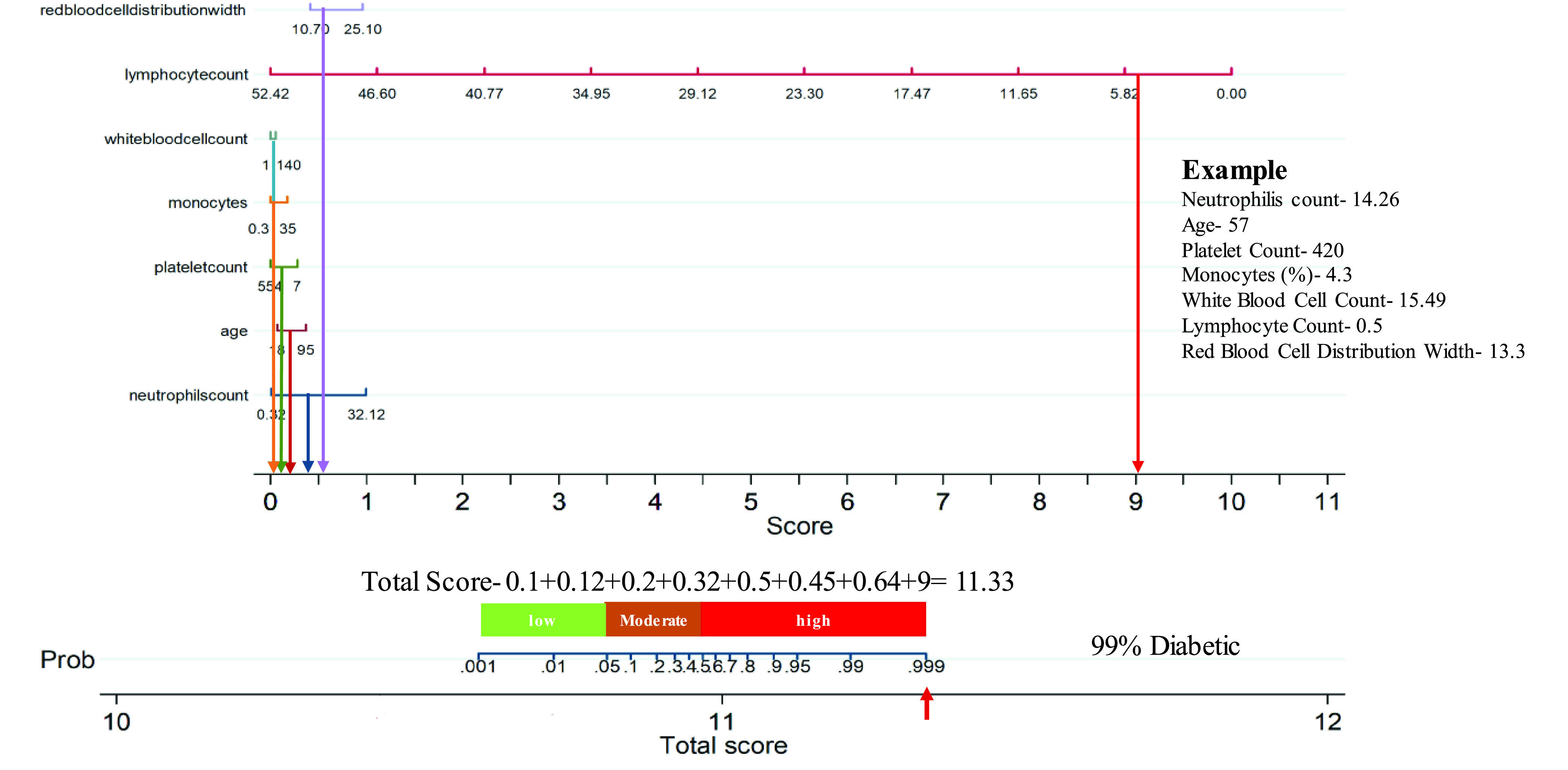 FIGURE 9.