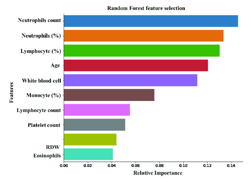 FIGURE 2.