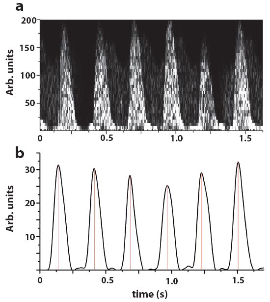 Fig. 4