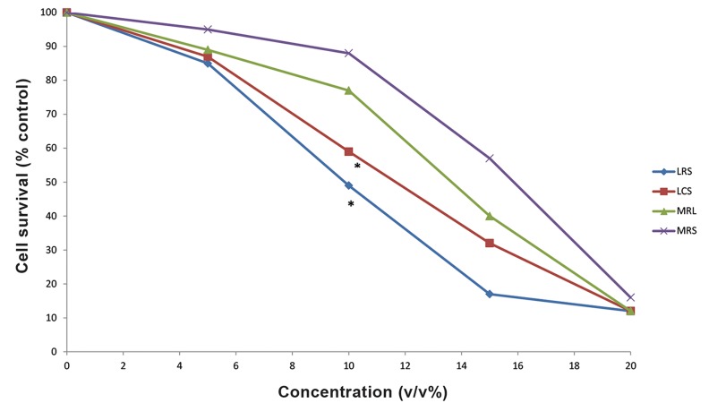 Fig.1