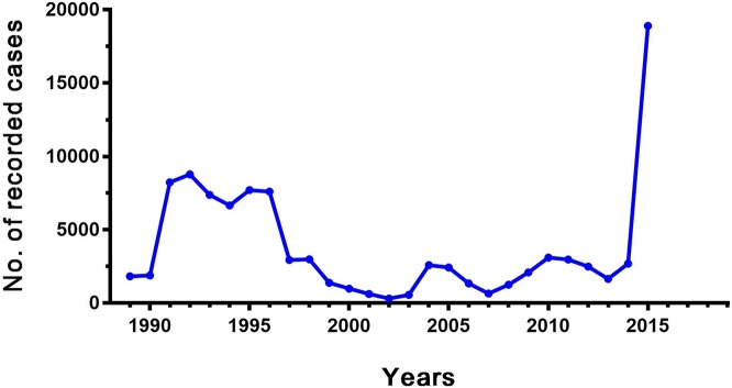 Fig 2