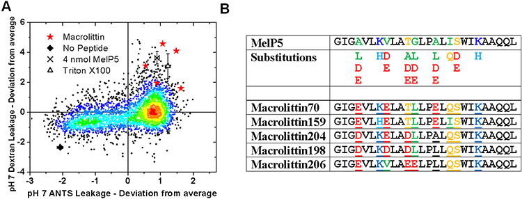 Figure 7.