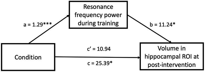 Fig 5.