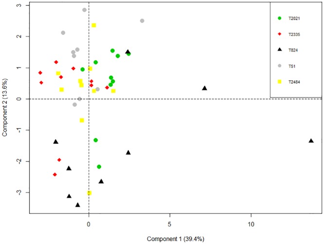 Fig 2